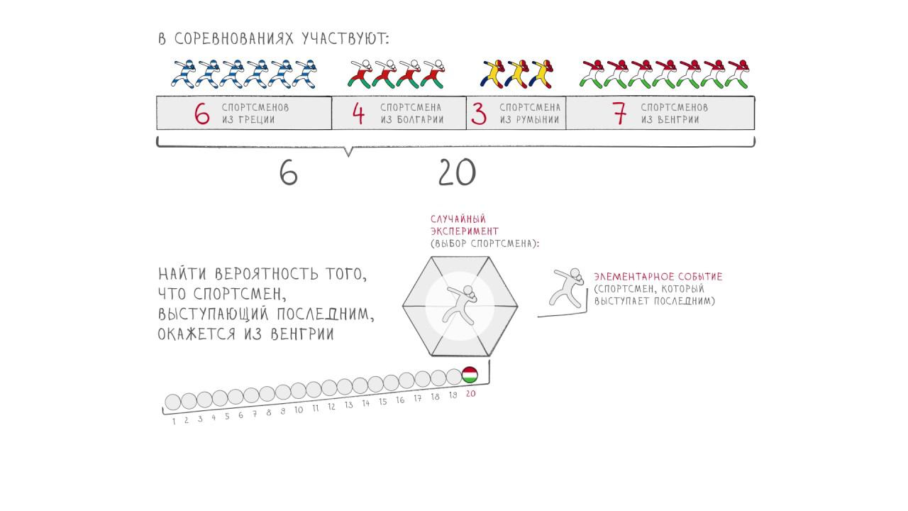 Задача о спортсменах