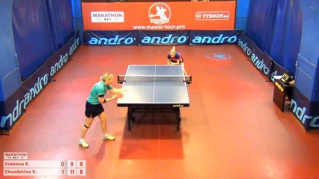 12  Елена Иванова  Елена Чунихина