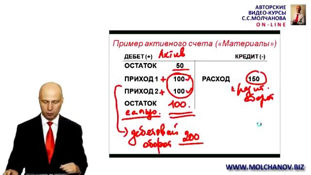 4.  Структура типового счета