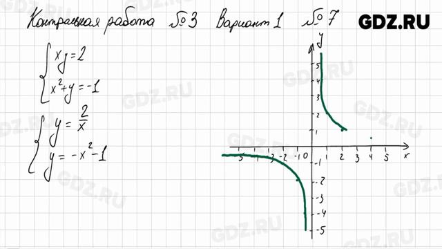 КР №3, В-1 - Алгебра 8 класс Мордкович