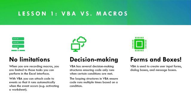 06-VBA vs Macros Learnit Anytime
