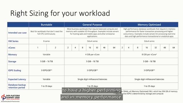 Turbocharge Your MySQL Engine On Azure To Make It Fast, Resilient And Scalable By Amol Bhatnagar
