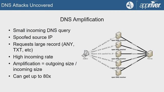 100 Analyzing DNS Traffic for Malicious Activity Using Open Source Logging Tools Jim Nitterauer