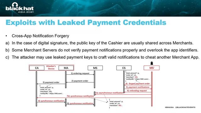 Mining and Exploiting (Mobile) Payment Credential Leaks in the Wild