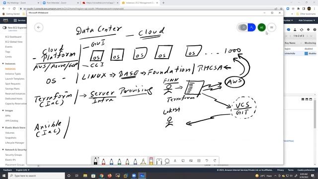 IMPORTANCE OF LINUX | HOW COMPANIES USE LINUX & OTHER DEVOPS TOOLS | INTRODUCTION TO LINUX & RHCSA