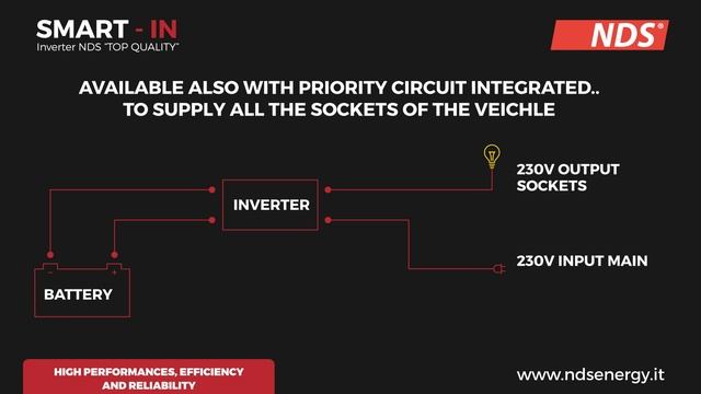 NDS Inverter Smart-IN: quality Pure Sine wave Inverter & Modified Inverter inverter