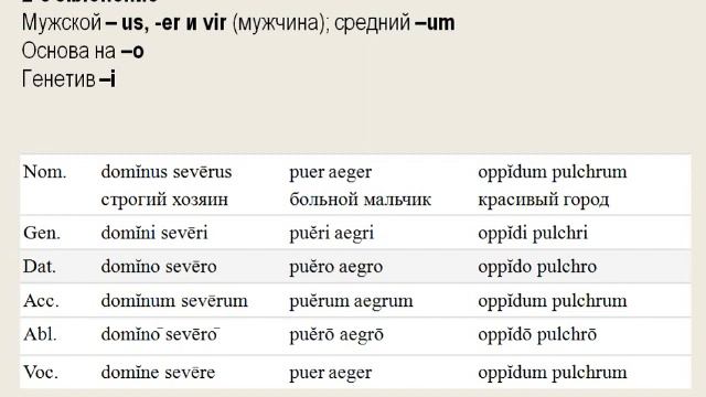 Практическая грамматика латинского языка 7
