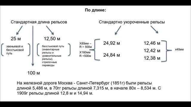 Рельсы железнодорожные новые