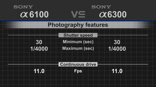 Sony alpha a6100 vs Sony alpha a6300