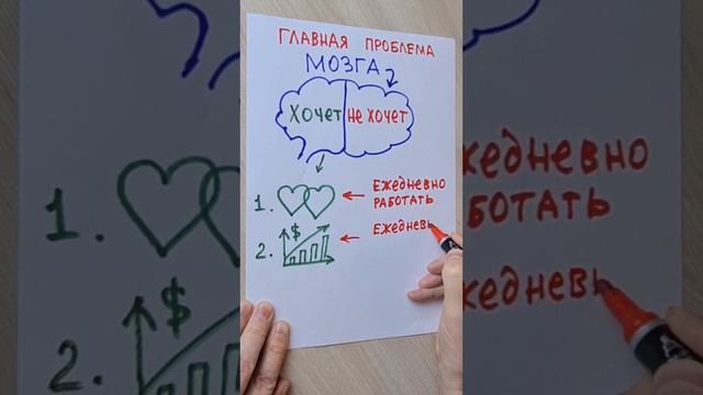 Как одно решение уберет 99% проблем в жизни