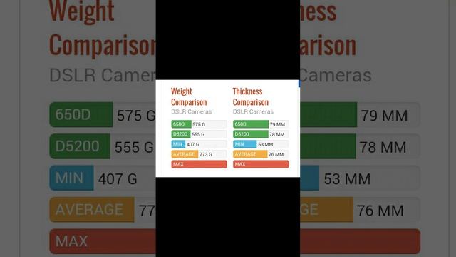 comparison between nikon D5200 vs canon EOS 650d