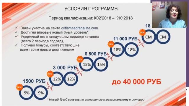 ОТ старта к РЕЗУЛЬТАТУ!