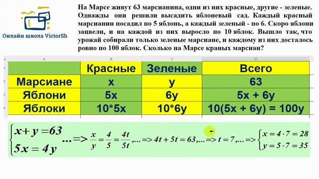 ЗАДАЧА О МАРСИАНСКИХ ЯБЛОКАХ. (Из математических олимпиад)