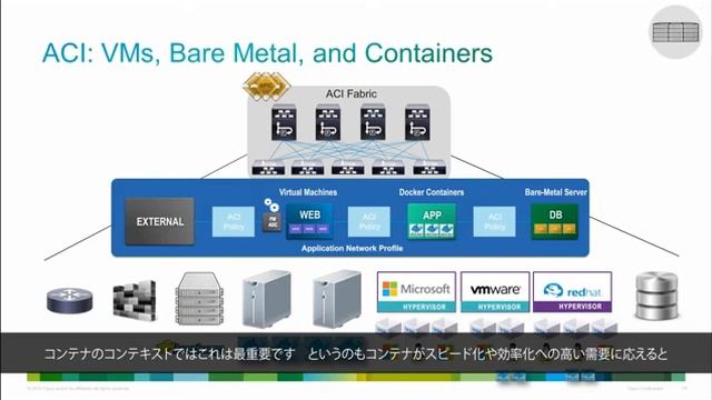 Top 6 misconceptions about Linux containers Linuxコンテナの6つの誤解