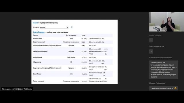 Методы проактивности, как основа в подборе и принятии управленческих решений