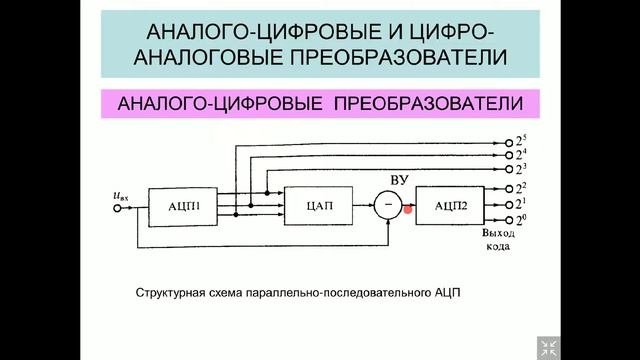 Федотов л. 30.10.20 часть4
