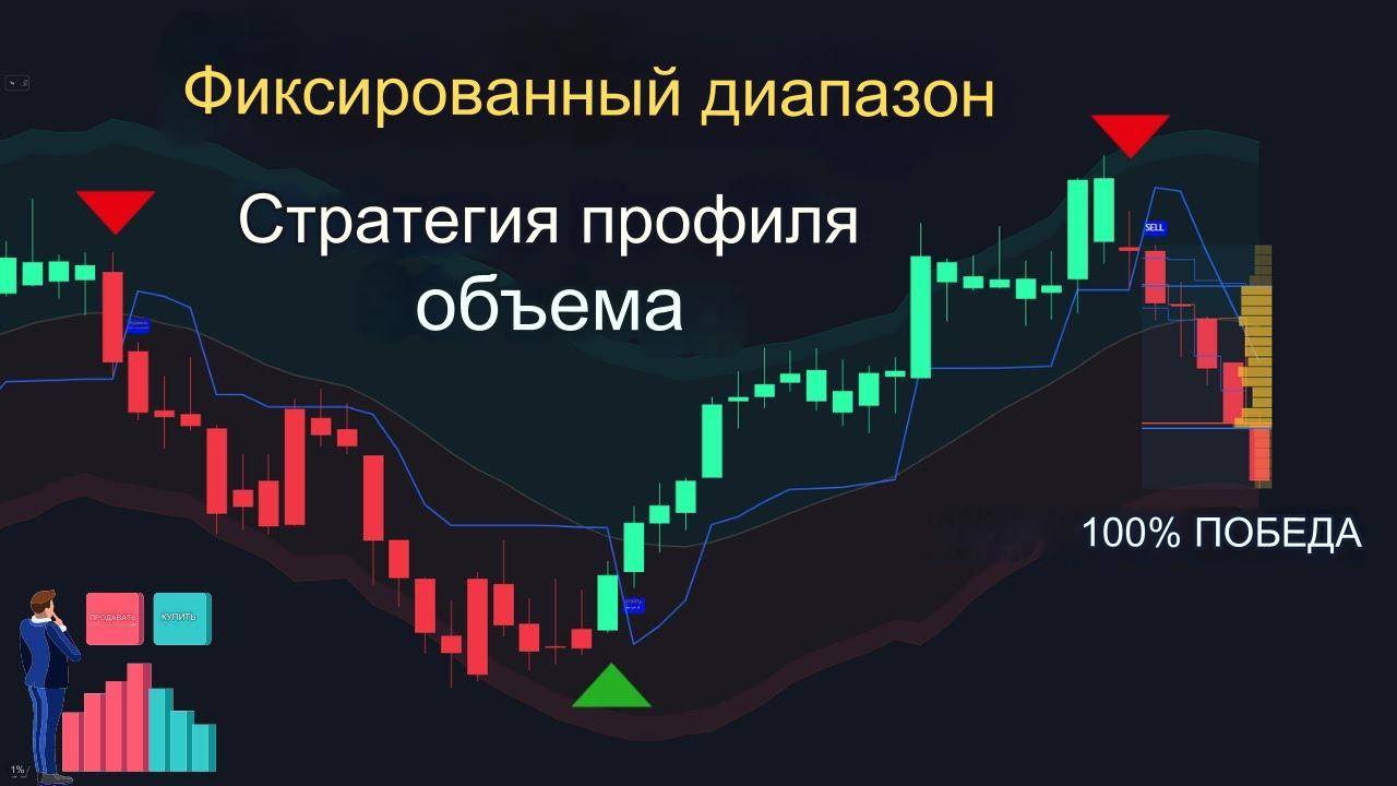 Индикатор TradingView с фиксированным диапазоном профиля объема.