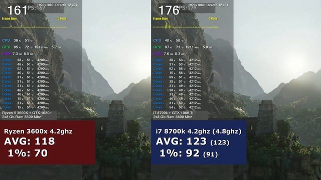 У КОГО КРУЧЕ ЯДРА?! Сравниваем 6ти ядерные процессоры от intel и AMD на одинаковой частоте!