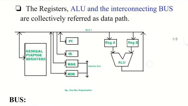 Data path in Computer system Structure of Datapath what is bus Register.. Tamil