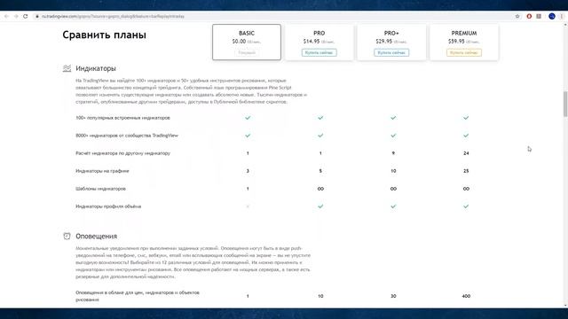 TRADINGVIEW. Основы Трейдинга