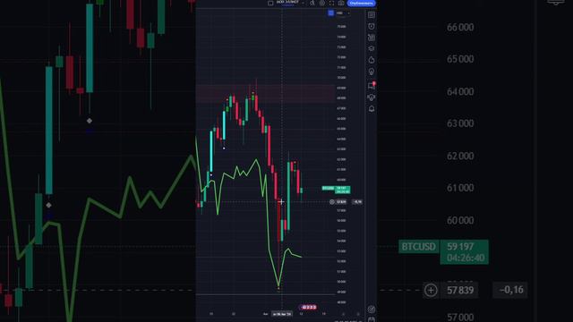 ЧТО И КАК МОЖЕТ ПОВЛИЯТЬ НА #BTCUSD СЕГОДНЯ? КУРС #BTCUSD НА СЕГОДНЯ 13.08.2024 БИТКОЙН ДОЛЛАР