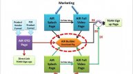 Let The AIR Rider System Build Your Income Faster