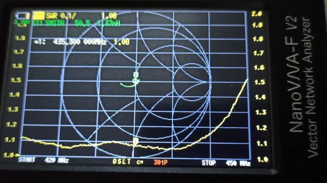 Настройка антенны "волновой канал" 420-447 Мгц