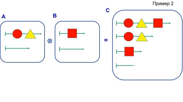 Склеивание мешков цепочек, 3 класс