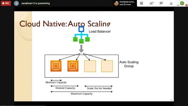 Webinar on Microservices Architectures for DevOps : Kubernetes and Docker