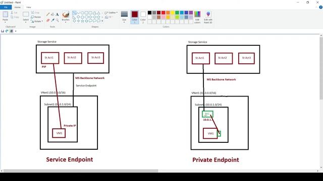 Azure Interview Questions: What is difference between Azure Service Endpoint & Private Endpoint?