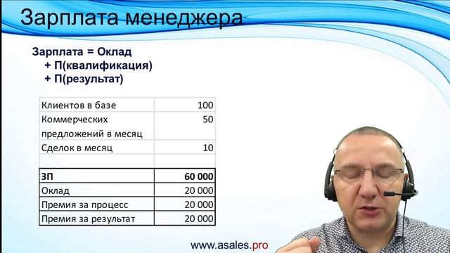 Ответы на вопросы по скриптам, CRM, зарплатам менеджеров, холодным звонкам
