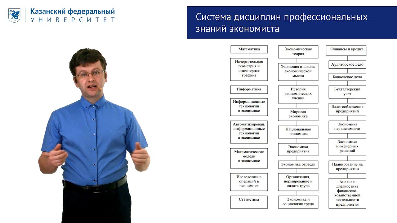 "Формирование профессиональных знаний экономиста" ЦОР Осадчий Э.А.