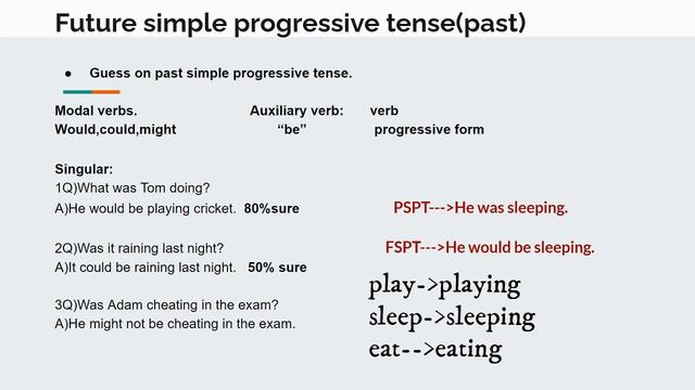 [Would,Could,Might]||Future Simple Progressive Tense(Past Futurity)