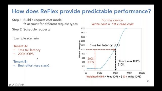 Ana Klimovic: Fast, Elastic Storage for the Cloud