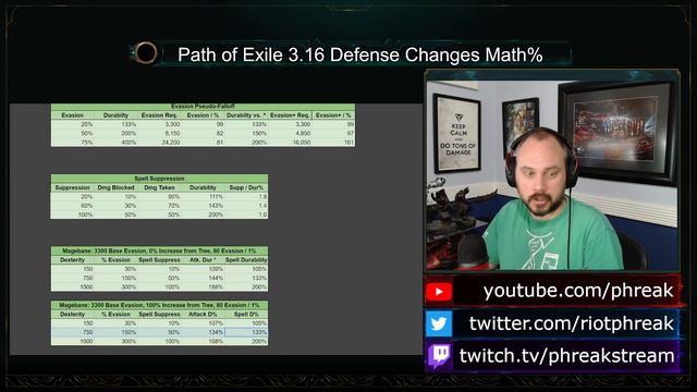 Path of Exile 3.16 Defense Changes by the Numbers