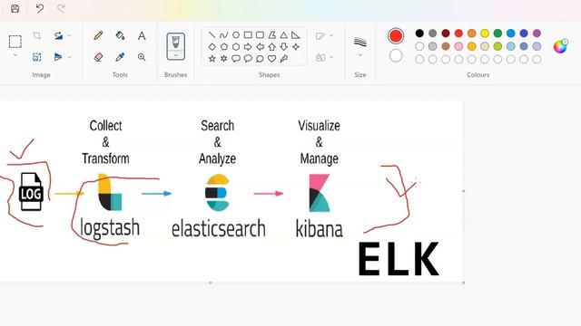 What is ELK Stack  ElasticSearch LogStash and Kibana Tutorial  Application monitoring Software
