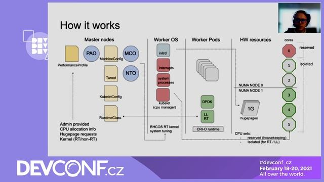 OpenShift for low latency and real time workloads - DevConf.CZ 2021