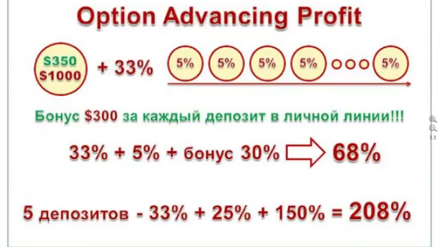 ATG Best. Программа Finance (Рента). Уточнения маркетинга от 07.07.15