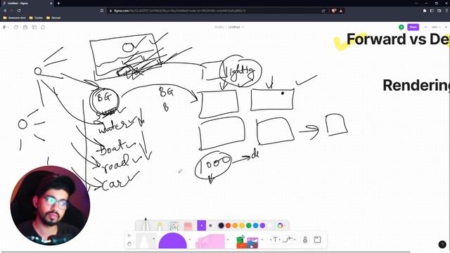 Forward vs Deferred Rendering Explained
