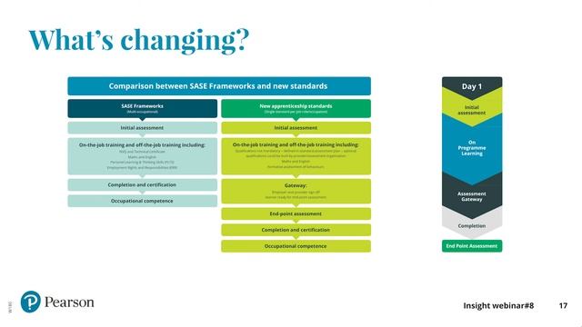 Insight webinar #8.1 - Opportunities for employers in new apprenticeship standards