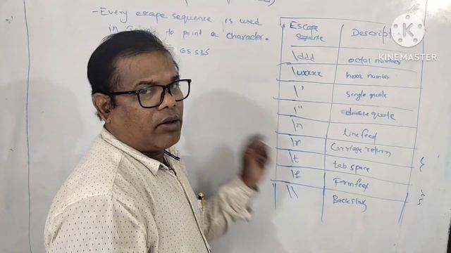 Java Escape Sequences and Unicode