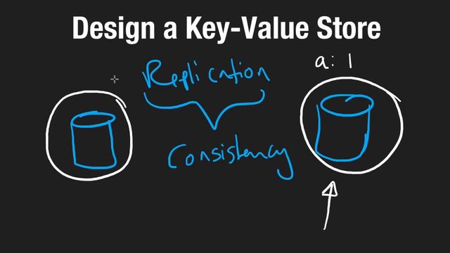 8 - Design a Key-Value Store (RU)