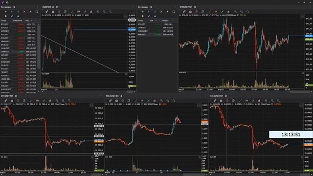 Брифинг  Crypto. Прямая трансляция. Михаил Латогузов