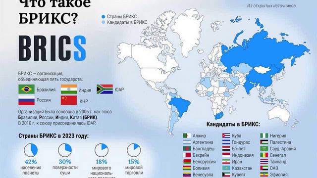 Более 20 стран подтвердили участие в саммите БРИКС в России