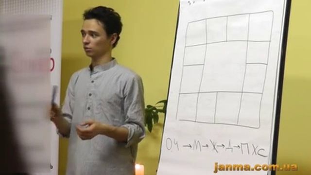 Открытые видео уроки для начинающих - 4 часть