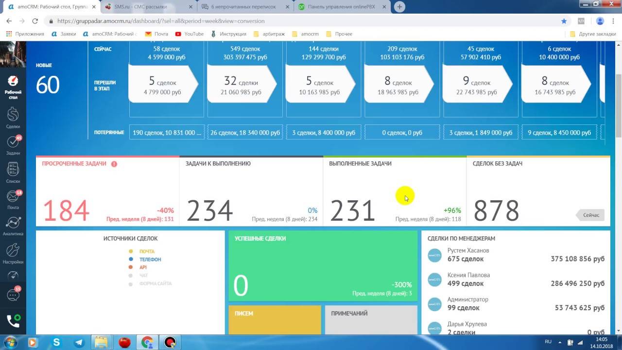 [Кейс] Amocrm как можно автоматизировать