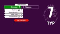 Чемпионат Англии. АПЛ. Обзор 7 тура. 1 марта 2023 года