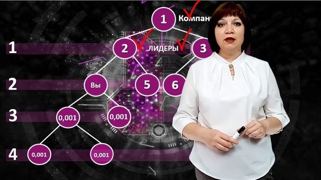 CryptoFever Крипто агрегатор. МАРКЕТИНГ И ПЕРСПЕКТИВЫ.