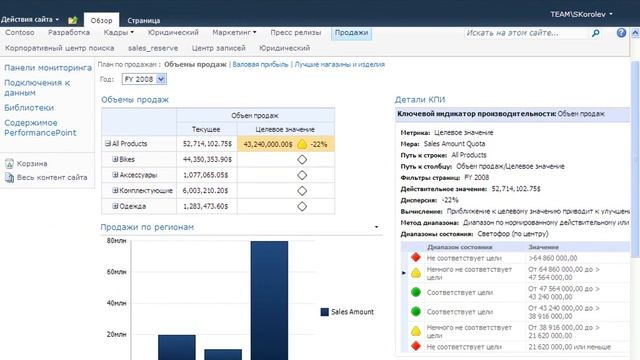 О SharePoint 2010 на русском. Урок 9.2