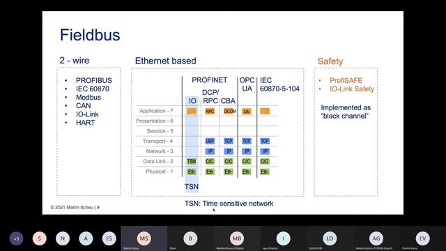 FOSDEM21 - Industrial Network Monitoring With ntopng: A Look into Industrial Network Protocols